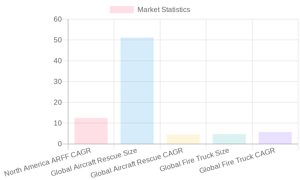 Fire Truck Market Analysis