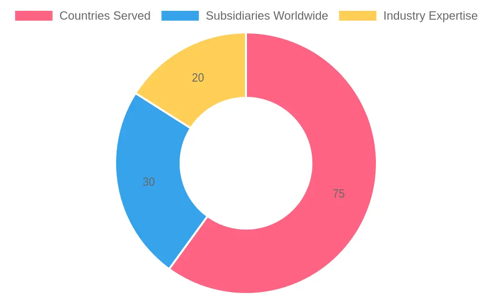 CIMC Tianda Key Metrics Overview