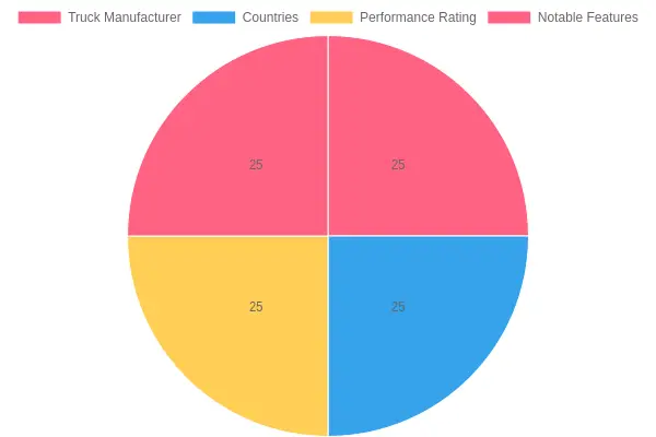 CIMC Tianda Performance Overview