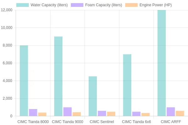 Fire Truck Models Comparison