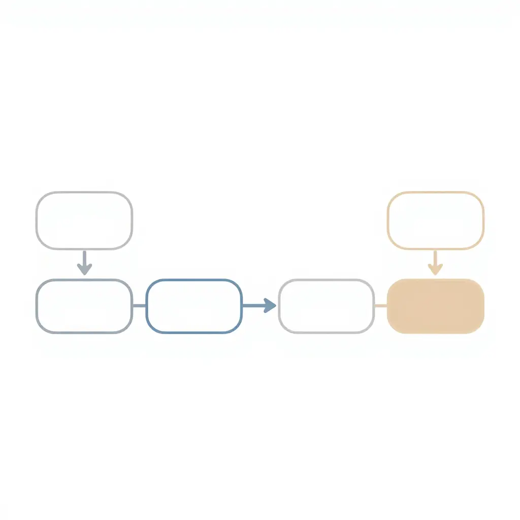 Flat 2D flow diagram showing six connected boxes with left-to-right arrows tracing the chain from outrigger fault detection through ladder hold, repositioning or re-levelling, added cribbing, redeployment and finally delayed aerial operations