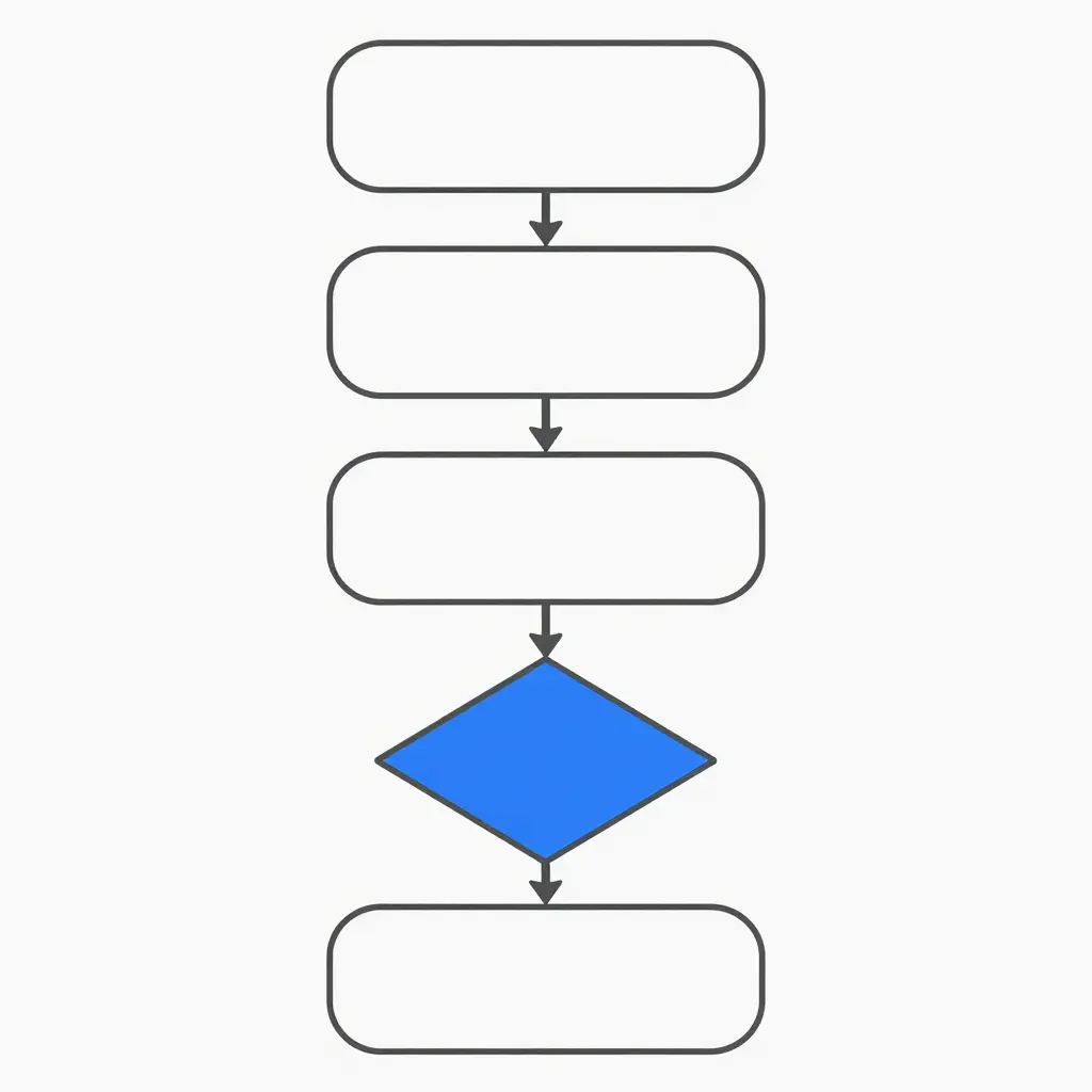 A minimal two-dimensional process flowchart showing five connected boxes followed by a decision diamond that branches into two outcomes, conveying the rebuild decision sequence through shapes and arrows only
